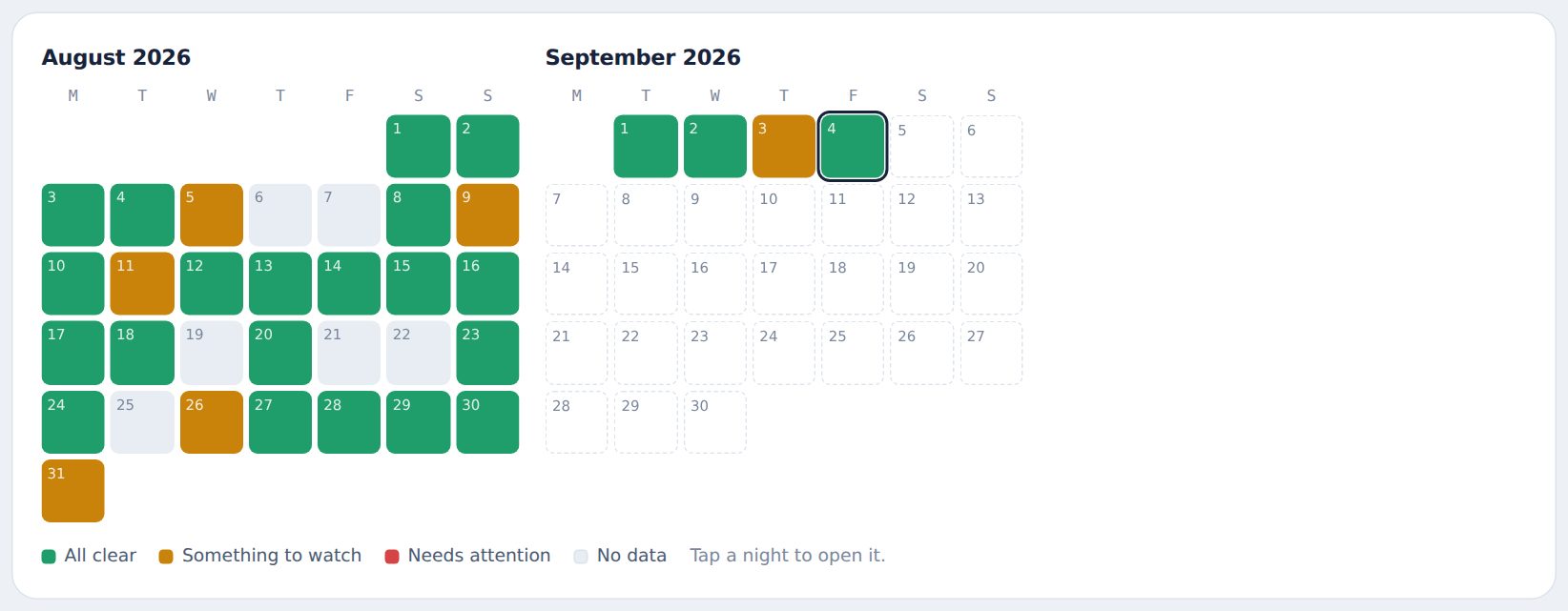 Calendar heatmap