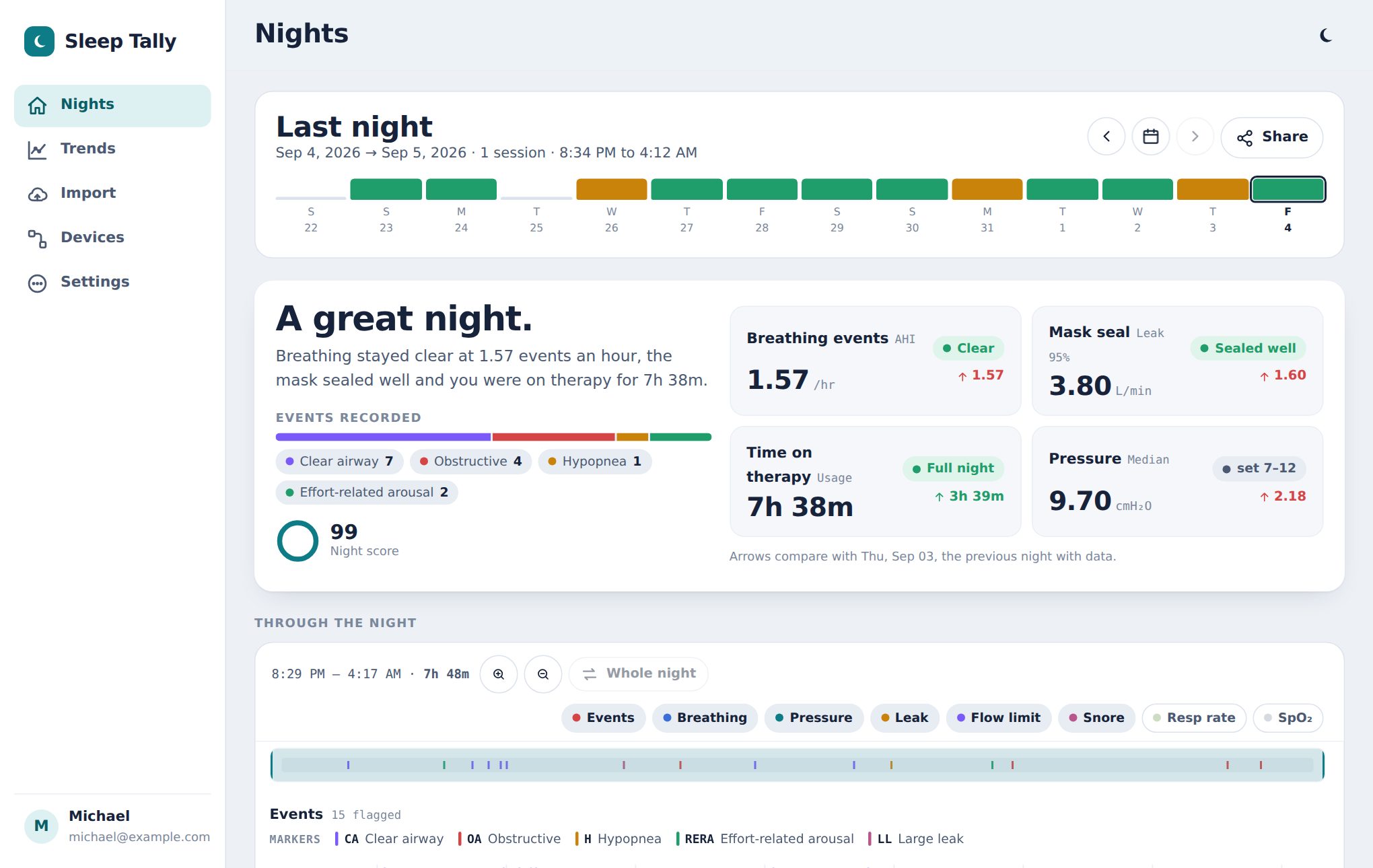 Sleep Tally dashboard showing the verdict A great night, the event mix, and four metrics